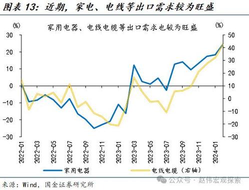 大宗商品波动(大宗商品价格波动风险排查)