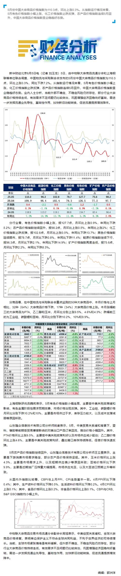 大宗商品波动(大宗商品价格波动风险排查)