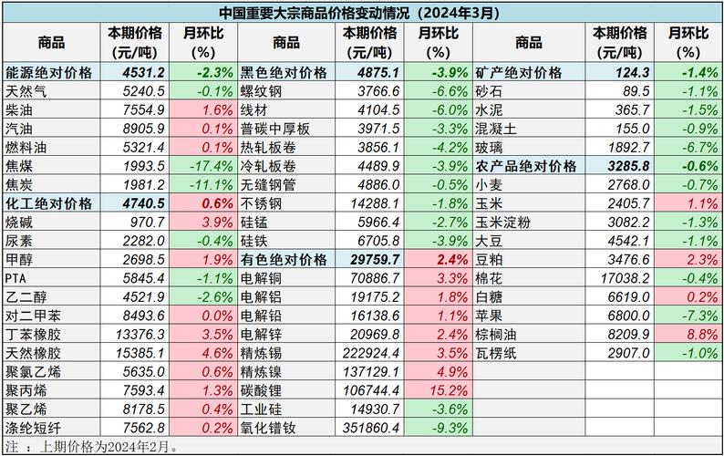 大宗商品波动(大宗商品价格波动风险排查)