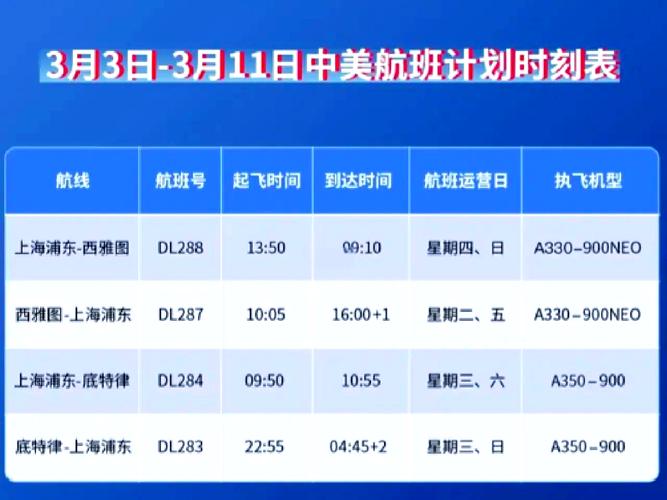 中美航线刷新纪录(中美航线刷新纪录了吗)
